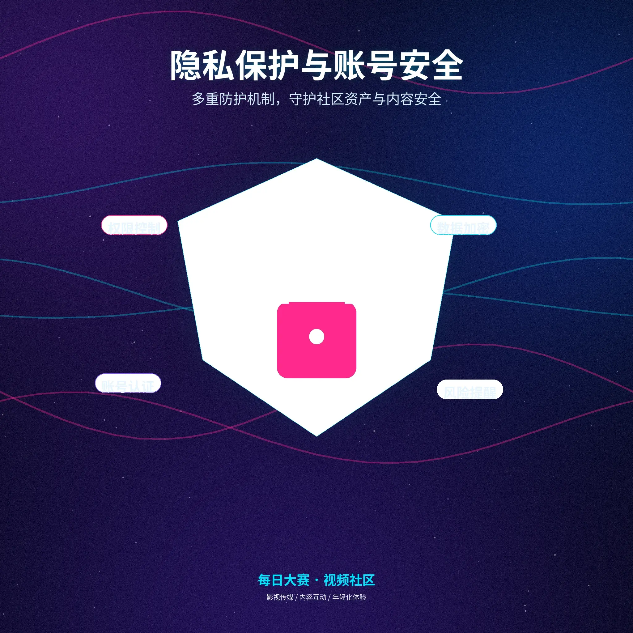 每日大赛个人隐私与资料保护